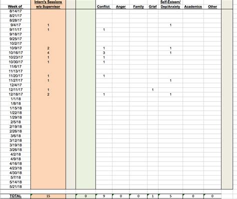 Image result for Weekly Report Log