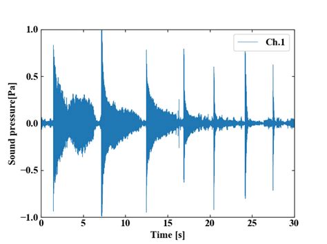 Toradh íomhá ar Trouble to Install Python Wave Module