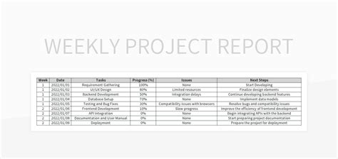 Weekly Project Report Template Excel に対する画像結果