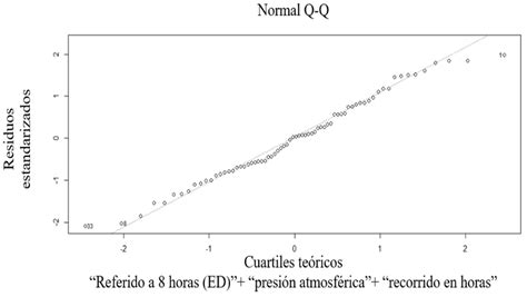 Horizontal Normal QQ-plot に対する画像結果