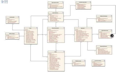 تصویر کا نتیجہ برائے Canonical Data Model Examples