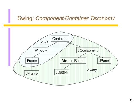 Relation Between the Components in Java Swing に対する画像結果