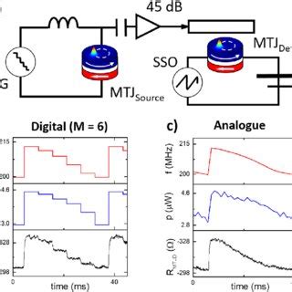 Demodulation Schemes に対する画像結果