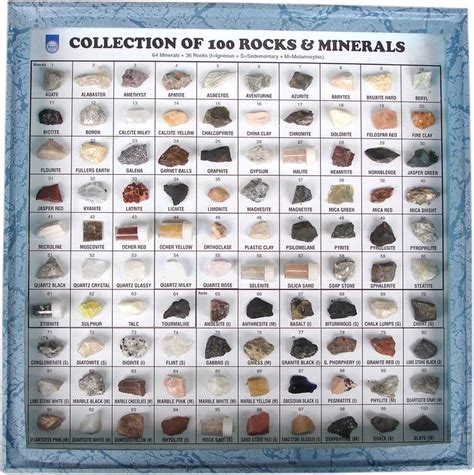 Image result for Rocks and Minerals Types