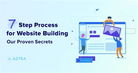 Website Building Process に対する画像結果