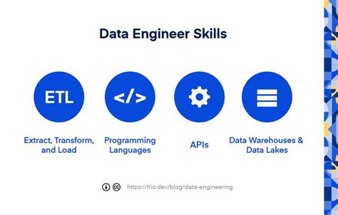 Image result for Scripting in Data Engineering