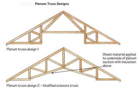 Image result for Truss Design Example