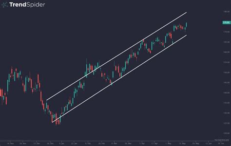 Image result for Trading Channel Live