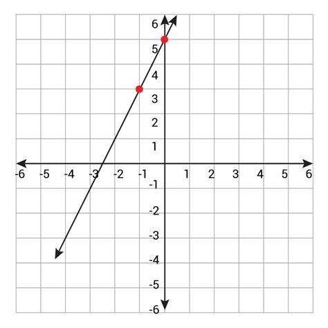 Image result for Linear Points Graph