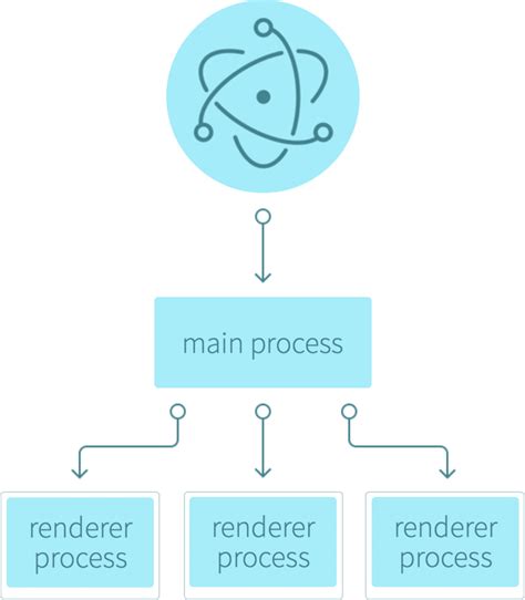 Image result for Electron JavaScript Ejemplos