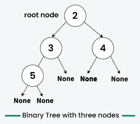 Image result for Python Image Algorithm to Find Nodes