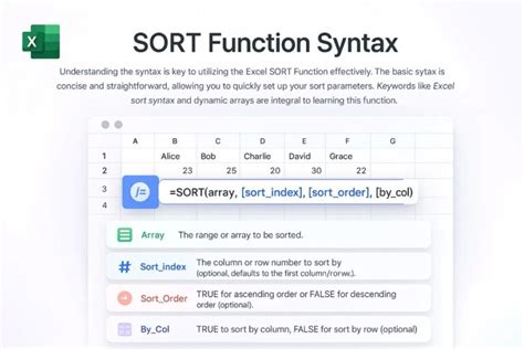 How to Use a Sort Function in Excel ପାଇଁ ପ୍ରତିଛବି ଫଳାଫଳ