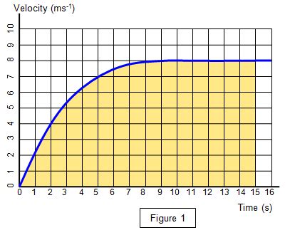 Afbeeldingsresultaten voor Non-Uniform Acceleration Example Table