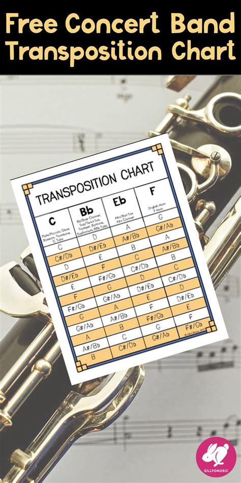 Image result for Transposition Composing Chart