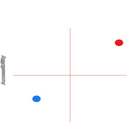 Image result for Graph Figma