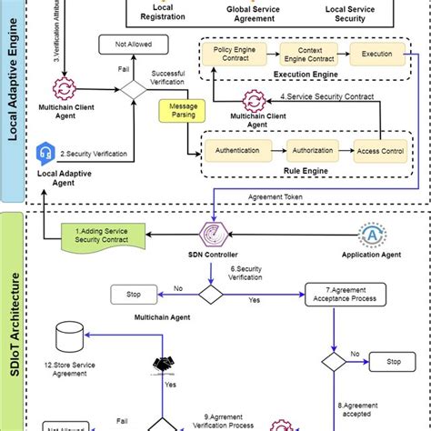 Image result for Service Manager Local Security Policy
