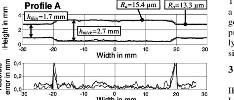 Image result for Geometric Shapes Light Microscopy