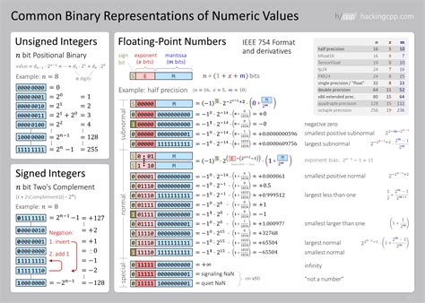 Image result for Random Syntax C++