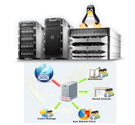 Toradh íomhá ar Linux Server System