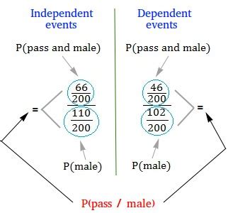 Toradh íomhá ar Joint Probability Example