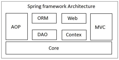 Image result for Spring Framework No Background