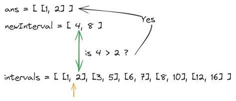 Image result for Increasing Blocks Problem LeetCode