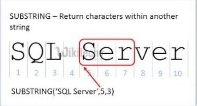 Image result for Filter On Substring Results SQL