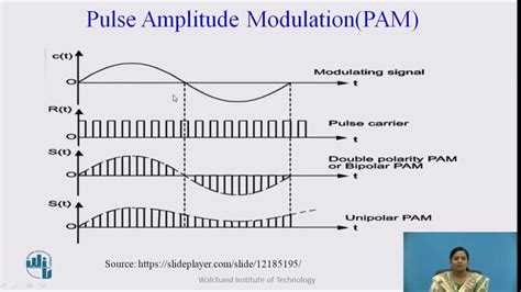 Pulse Amplitude Modulation Model Graphs に対する画像結果