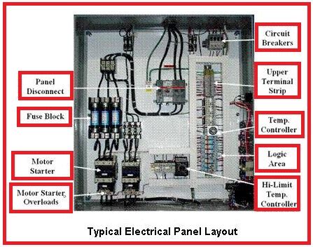 Electrical Panel Layout に対する画像結果