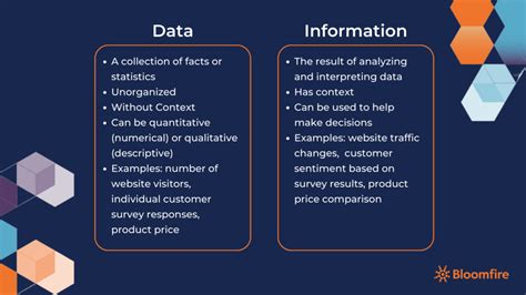 Afbeeldingsresultaten voor Data Vs. Information Examples Chart
