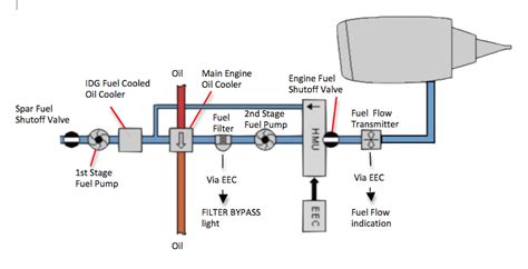 Image result for Fuel Injection System Airplane Diagram