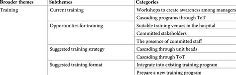 Image result for Training Implementation Model