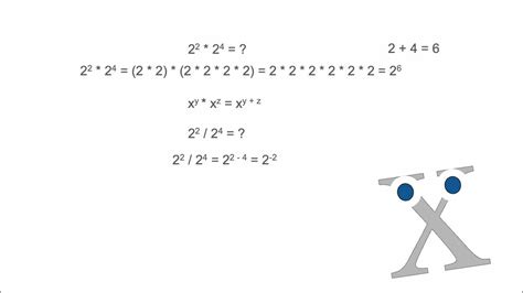 Image result for Was Sind Exponenten