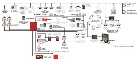 Complex Fire Alarm Control Panel-साठीचा प्रतिमा निकाल