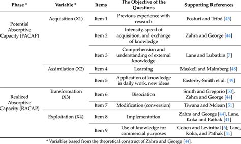 Image result for Operationalization Examples Workbook