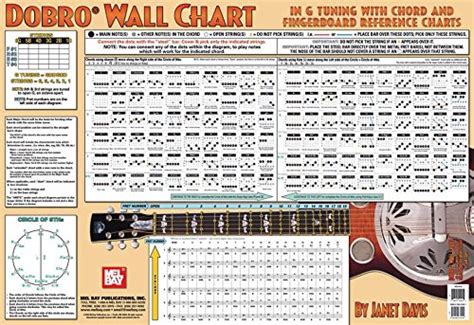 Image result for Basic Dobro Chords
