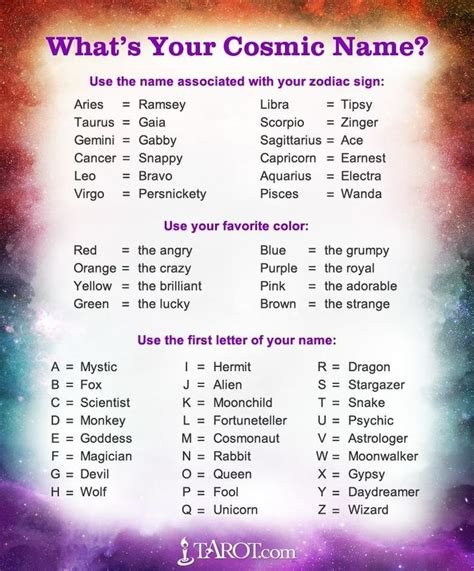 Image result for Random Scientist Name Generator