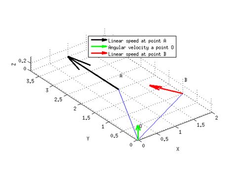 Convert Linear Velocity to Angular Velocity に対する画像結果