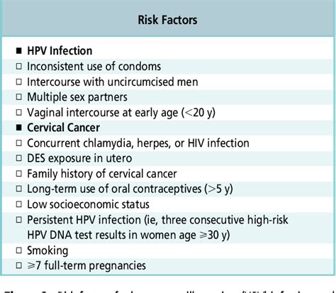 Cervical Cancer Risk Factors に対する画像結果