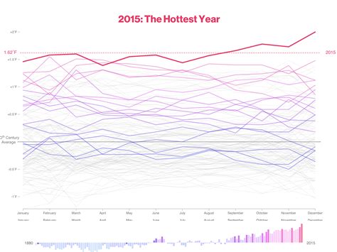 Linegraph に対する画像結果