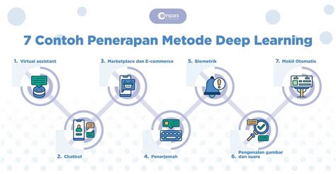 Image result for Point Penting Deep Learning
