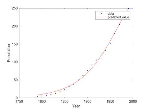 Exponential Model Canvas に対する画像結果