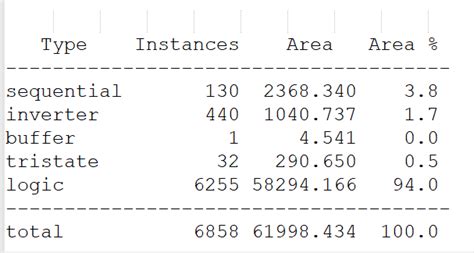 Compiler Netlist に対する画像結果