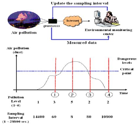 Image result for Variable Interoccasion Interval Sampling