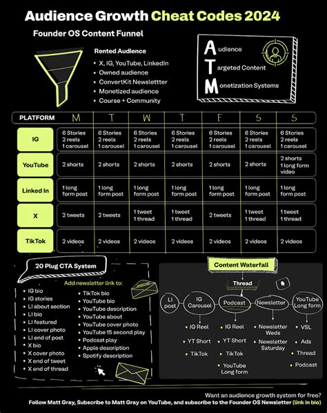 Image result for Different Types of Image Digital Content