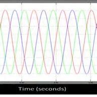 Image result for Waveform without Compression