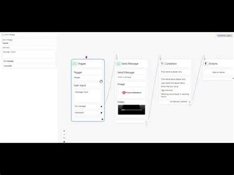 Image result for React Flow Diagram Library