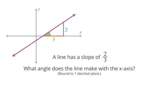 Image result for Inverse Tangent Triangle