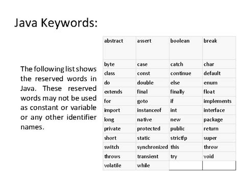 Image result for Java Key Words Image
