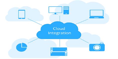Image result for Cloud Integration Course